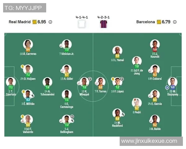 全明星评分出炉：是高光还是低迷？