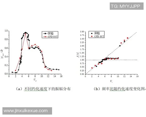 预测：利拉德胜率几何？数据模型告诉你答案