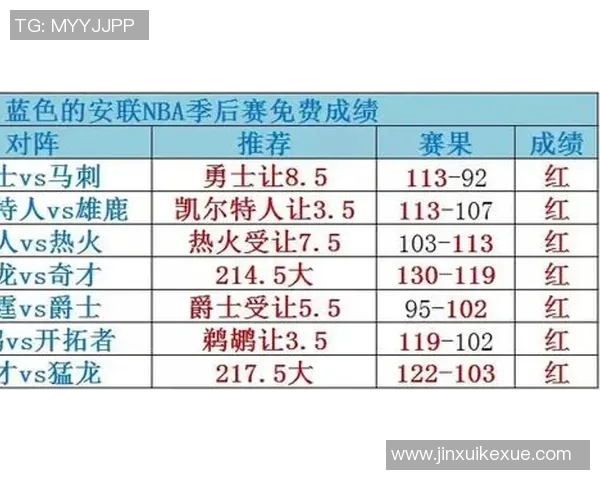 NBA赛季关键比赛数据分析与预测