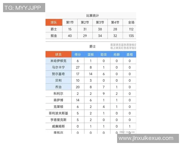 约基奇冲击金球奖？数据全面对比分析